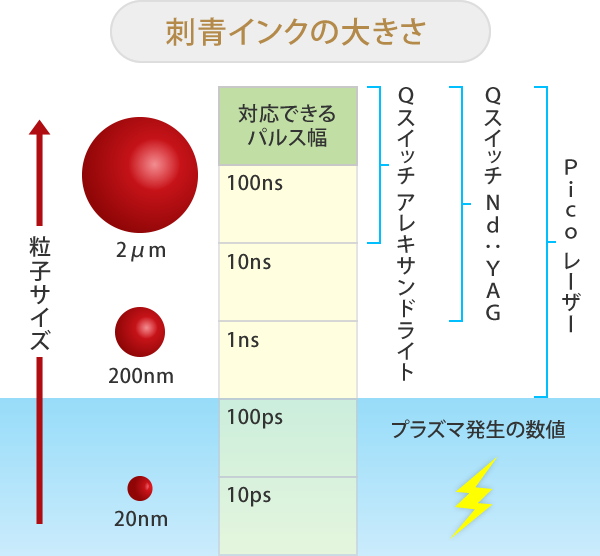 刺青インクの大きさ